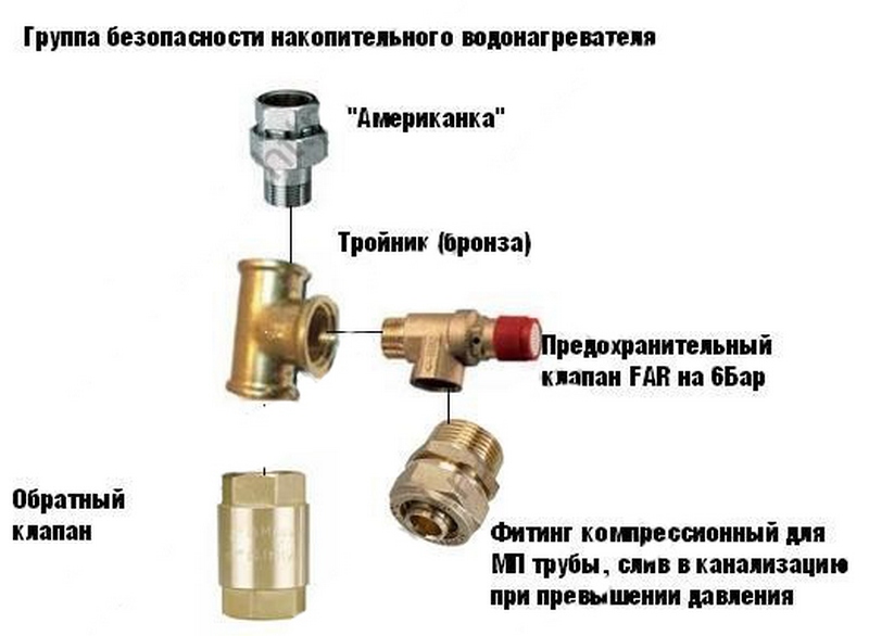 Схема подключения обратного клапана в квартире