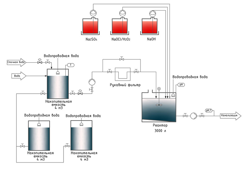 Химическая водоочистка схема