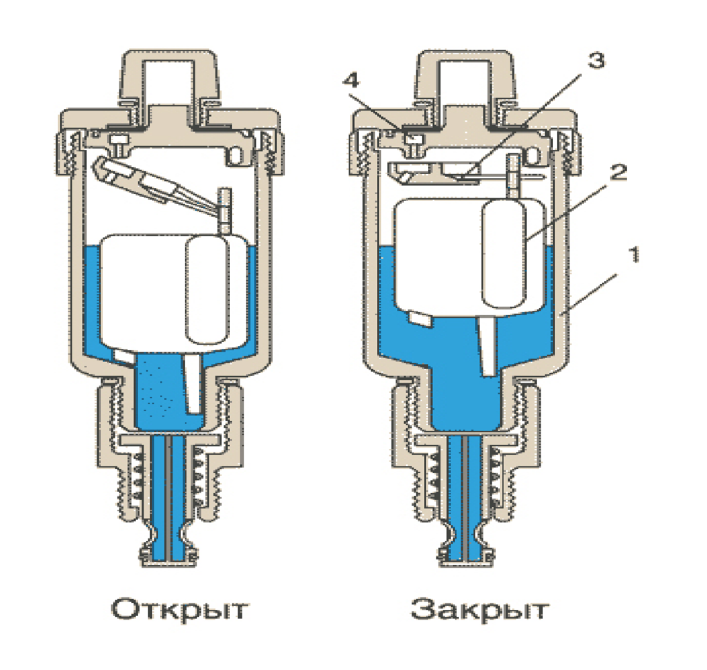 Вантуз воздушный для водопровода. Вантуз для трубопровода Ду 50 принцип действия. Воздушный клапан вантуз. Вантуз для сброса воздуха в водопроводе. Вантуз для впуска и выпуска воздуха.