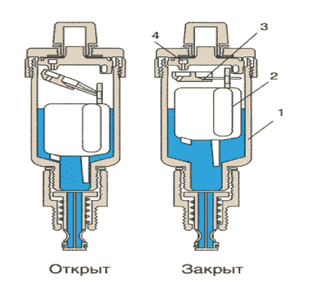 Принцип работы вантуза
