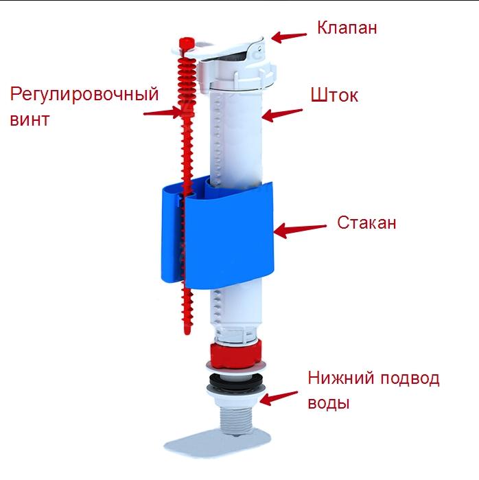 Как починить поплавок в бачке унитаза старого образца