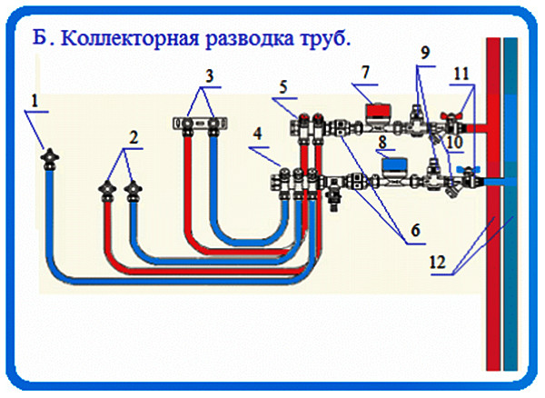 Схема подключения коллектора воды