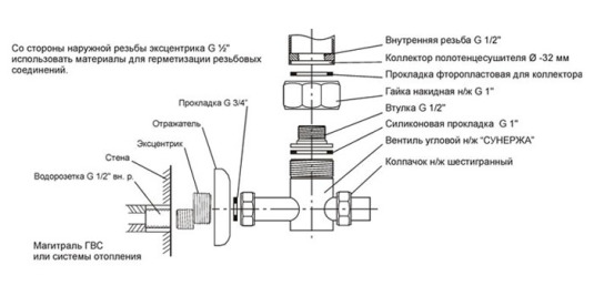 Подключение полотенцесушителя через эксцентрики