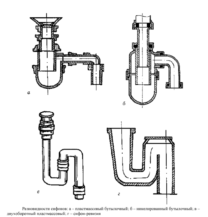 Схема сифона для раковины на кухне